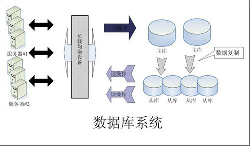 企业该如何选择米兰体育-米兰体育(中国)数据库