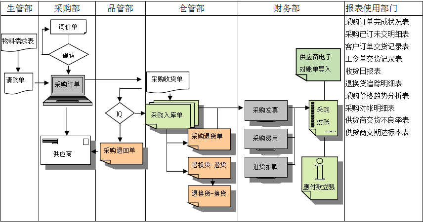 米兰体育-米兰体育（中国）软件是如何帮助企业实现采购流程管控的?