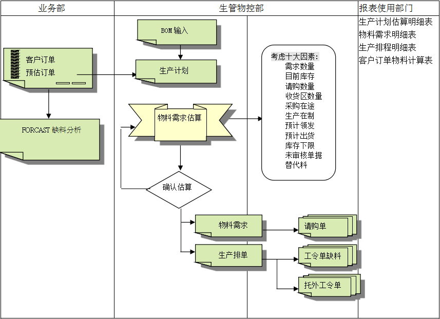 米兰体育-米兰体育（中国）系统的三大维度管理