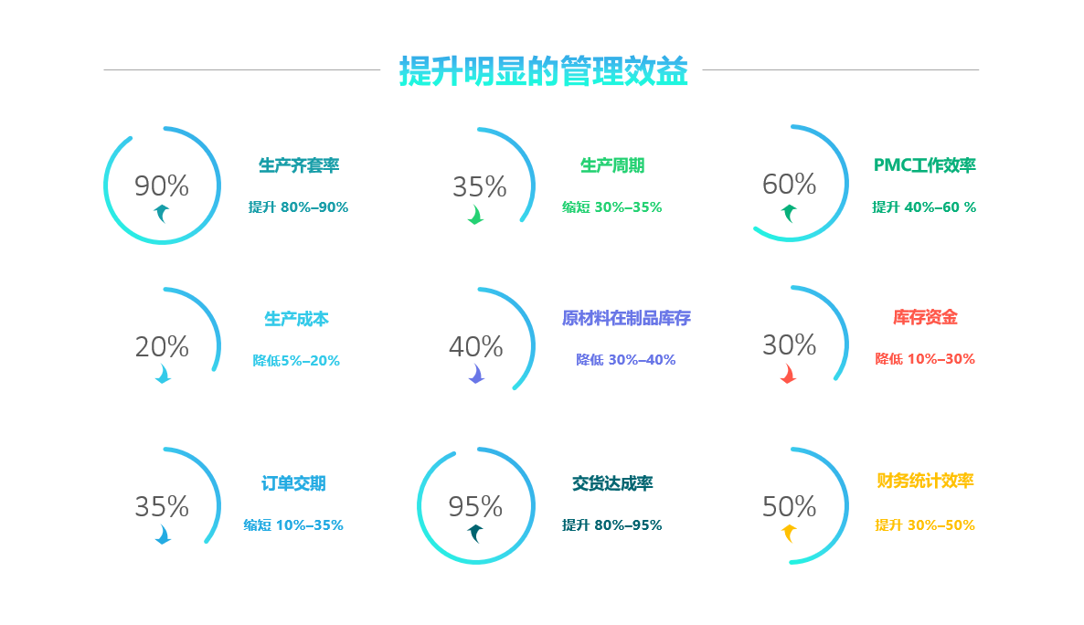 米兰体育-米兰体育（中国）软件实施要注意什么?